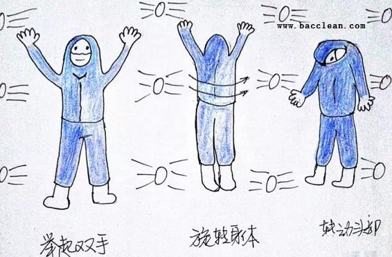 風(fēng)淋室吹淋步驟 風(fēng)淋室吹淋步驟