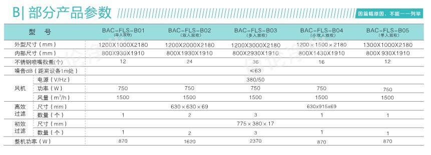 全自動(dòng)風(fēng)淋室參數(shù) 全自動(dòng)風(fēng)淋室參數(shù)