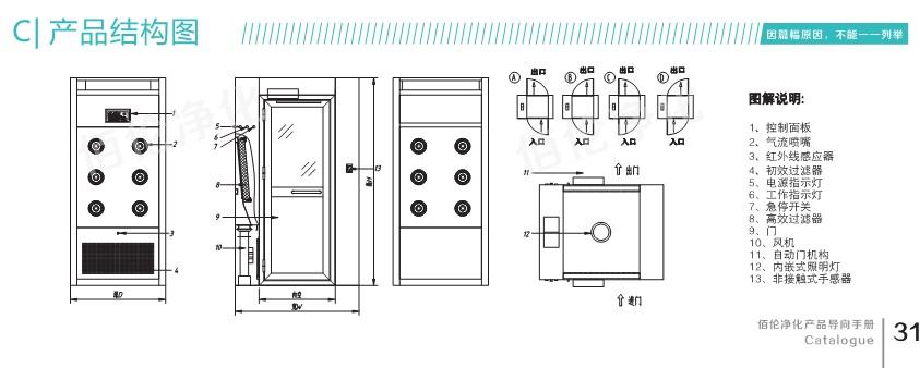 全自動(dòng)風(fēng)淋室結(jié)構(gòu)圖 全自動(dòng)風(fēng)淋室結(jié)構(gòu)圖