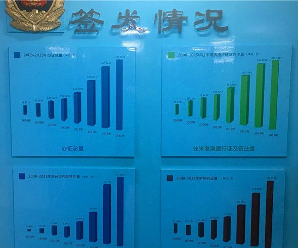 四川出入境護照簽發(fā)情況 四川出入境護照簽發(fā)情況